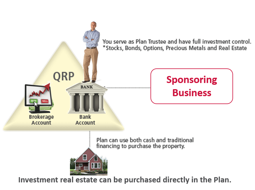 Diagram indicating the relationship between a brokerage and bank account, showcasing how retirement plan assets can be managed and transferred