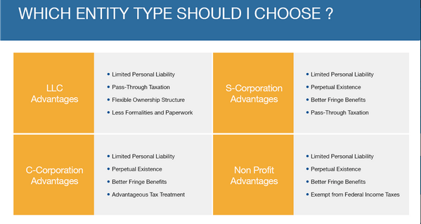 Entity types