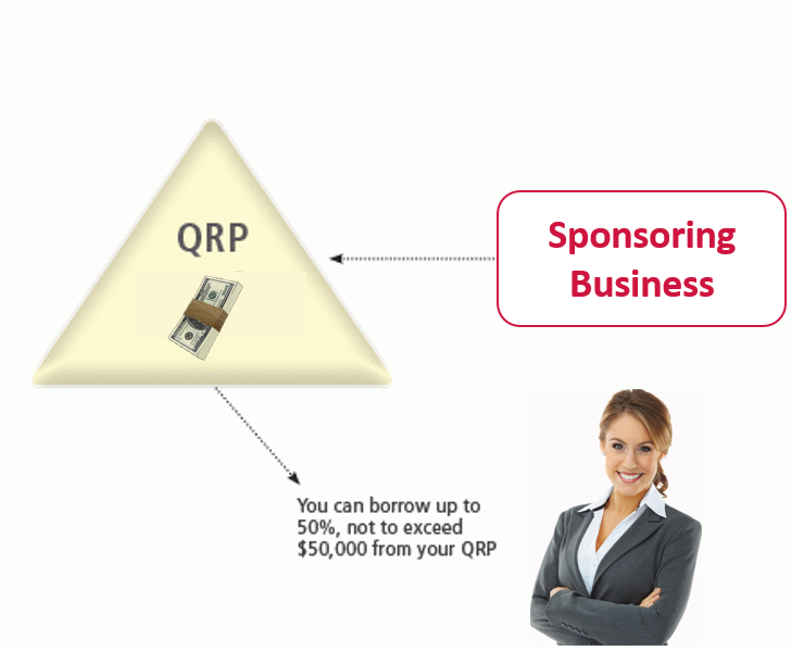 Diagram showing how you can borrow up to 50% as part of the QRP from a sponsoring business.